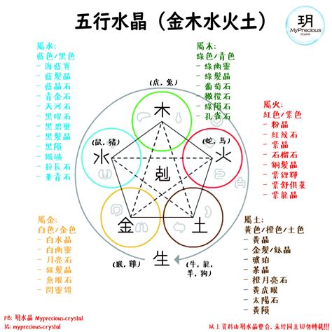 屬火的人適合的水晶|屬火戴什麼水晶？